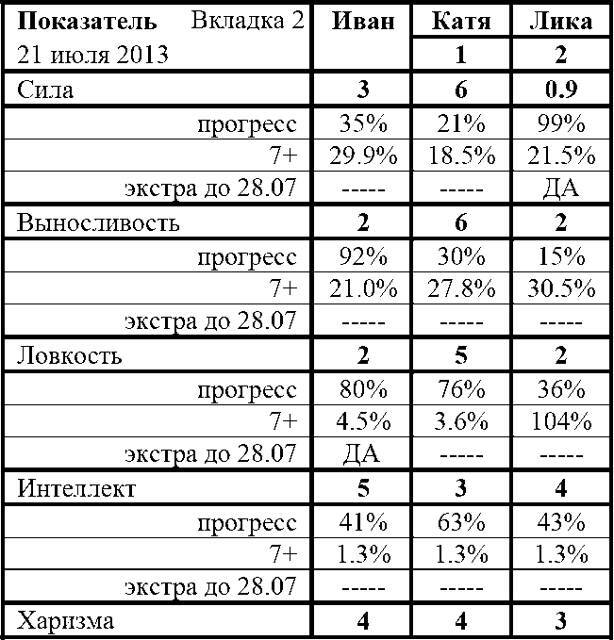 Фарм по региону (СИ) - img_14