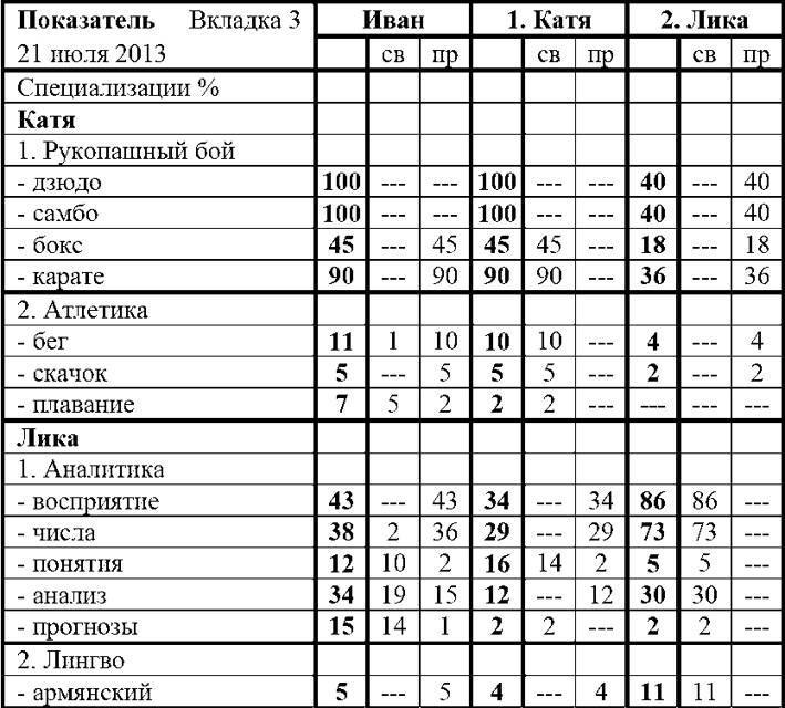 Фарм по региону (СИ) - img_15