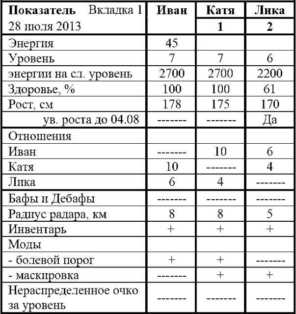 Фарм по региону (СИ) - img_16