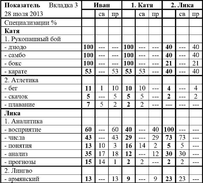 Фарм по региону (СИ) - img_18