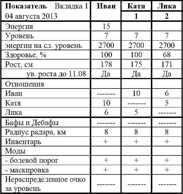 Фарм по региону (СИ) - img_19