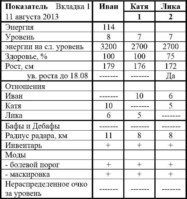 Фарм по региону (СИ) - img_22