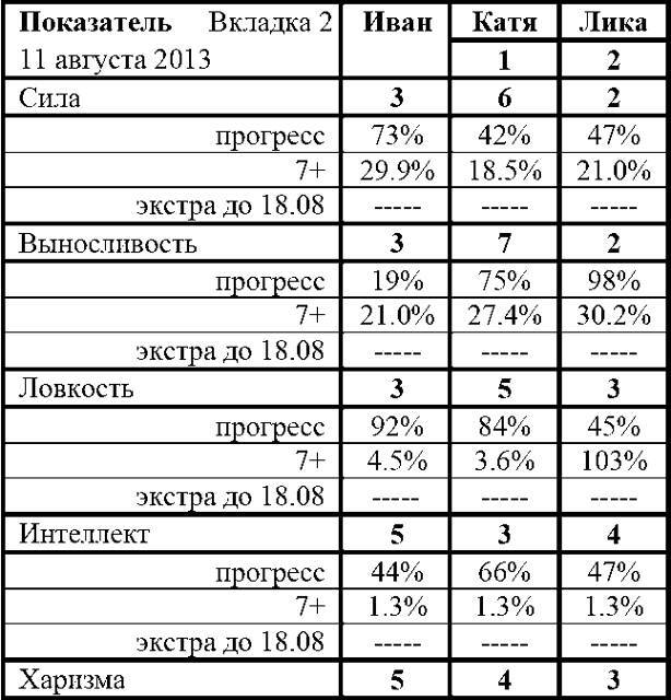 Фарм по региону (СИ) - img_23