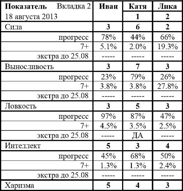 Фарм по региону (СИ) - img_26