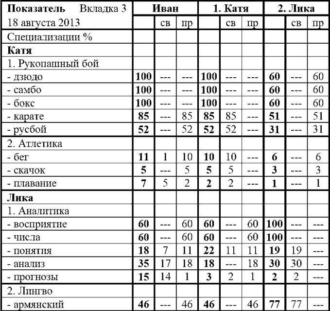 Фарм по региону (СИ) - img_27
