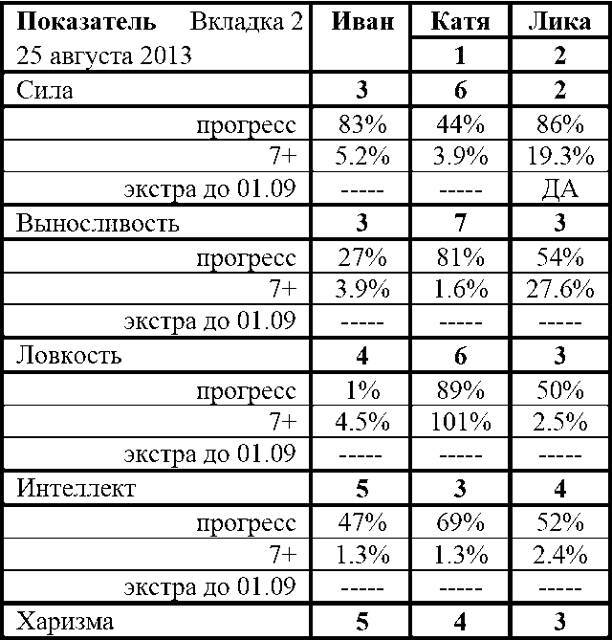 Фарм по региону (СИ) - img_29