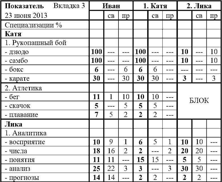 Фарм по региону (СИ) - img_3