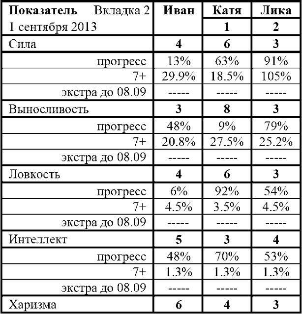 Фарм по региону (СИ) - img_32