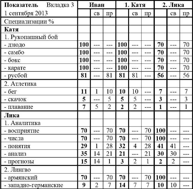 Фарм по региону (СИ) - img_33