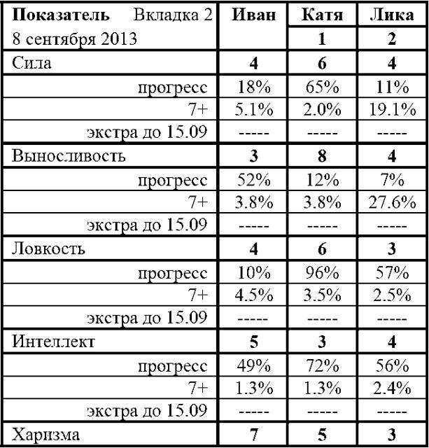 Фарм по региону (СИ) - img_35