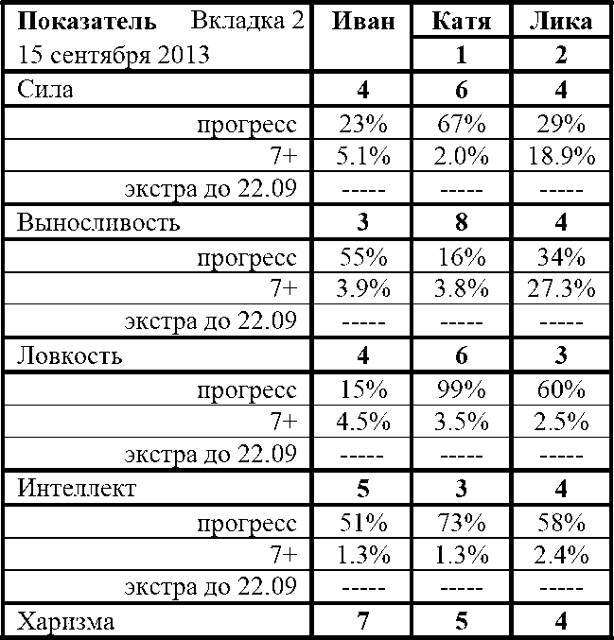 Фарм по региону (СИ) - img_38