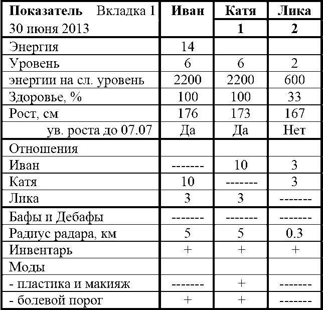 Фарм по региону (СИ) - img_4