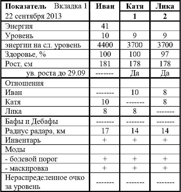 Фарм по региону (СИ) - img_40