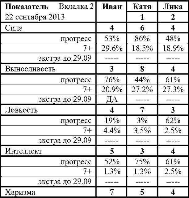 Фарм по региону (СИ) - img_41