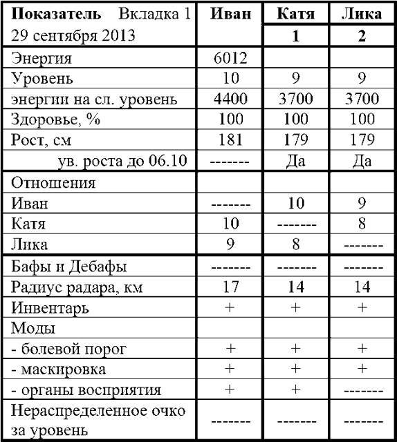 Фарм по региону (СИ) - img_43