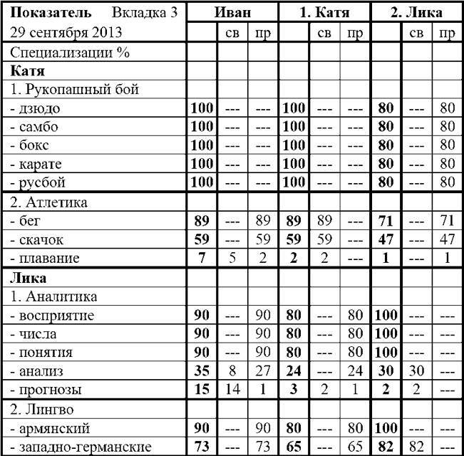 Фарм по региону (СИ) - img_45