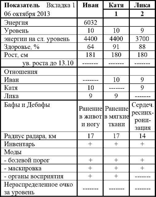 Фарм по региону (СИ) - img_46