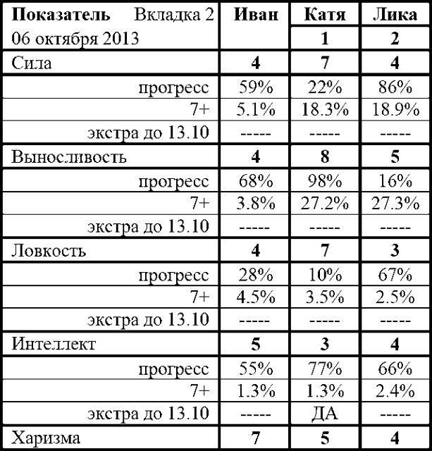 Фарм по региону (СИ) - img_47