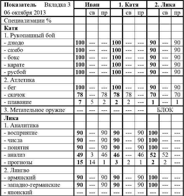 Фарм по региону (СИ) - img_48