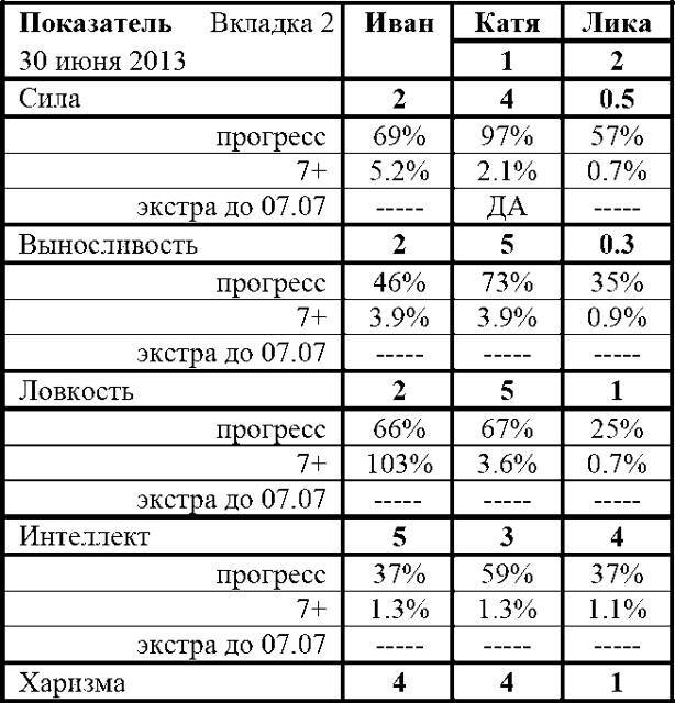 Фарм по региону (СИ) - img_5