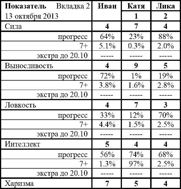 Фарм по региону (СИ) - img_50