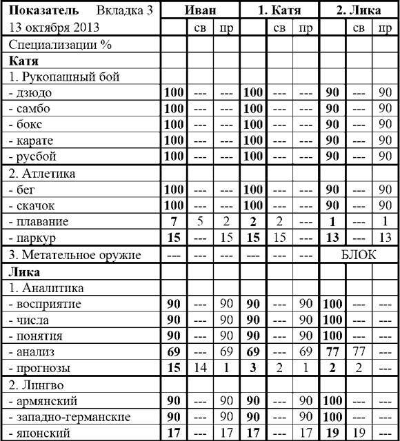 Фарм по региону (СИ) - img_51