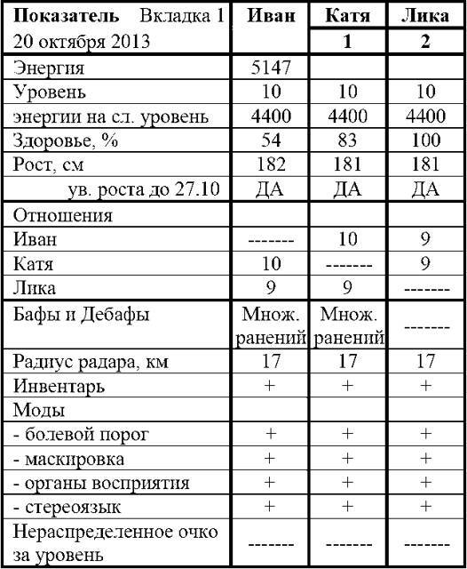 Фарм по региону (СИ) - img_52