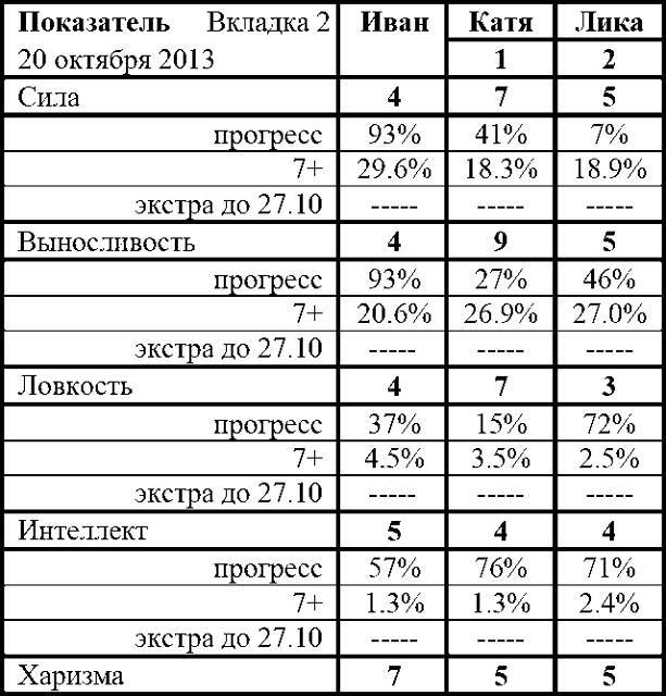 Фарм по региону (СИ) - img_53