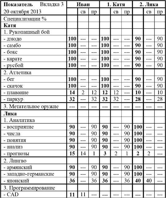 Фарм по региону (СИ) - img_54