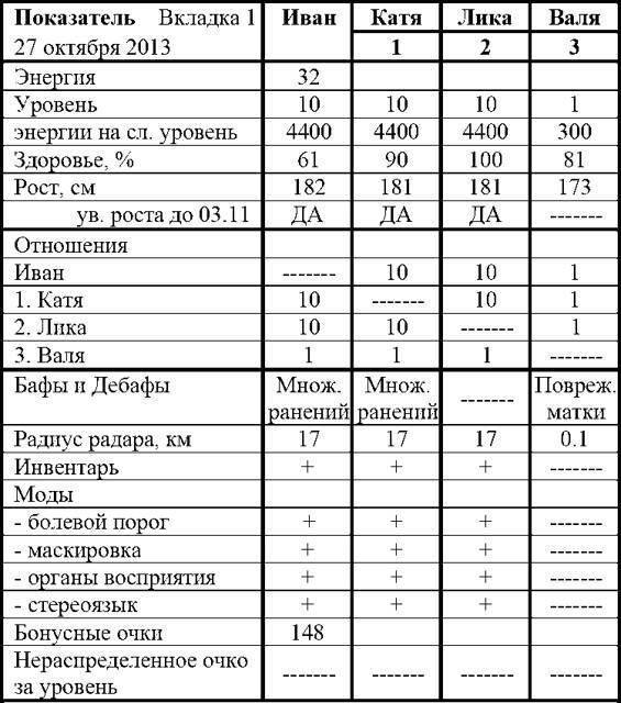 Фарм по региону (СИ) - img_55