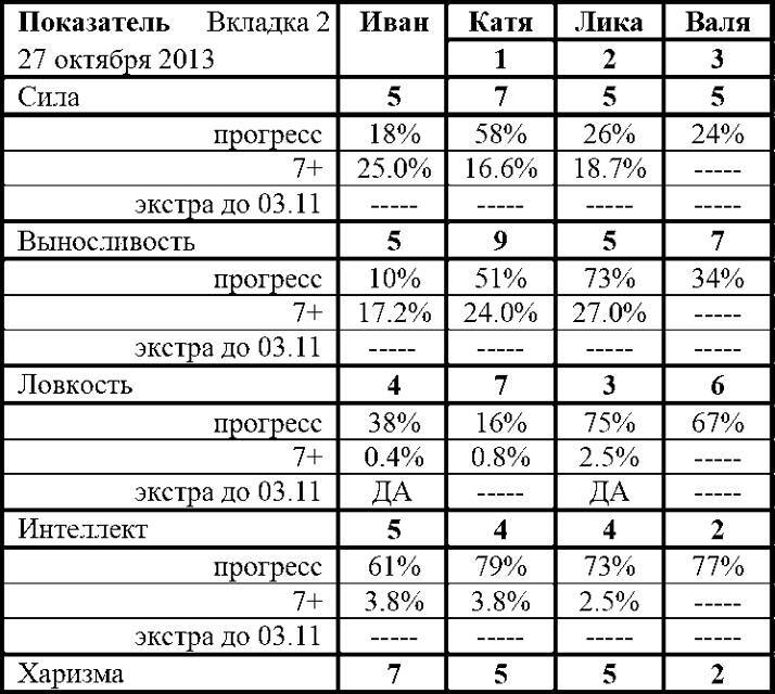 Фарм по региону (СИ) - img_56
