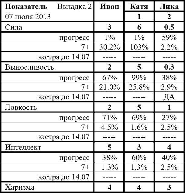 Фарм по региону (СИ) - img_8