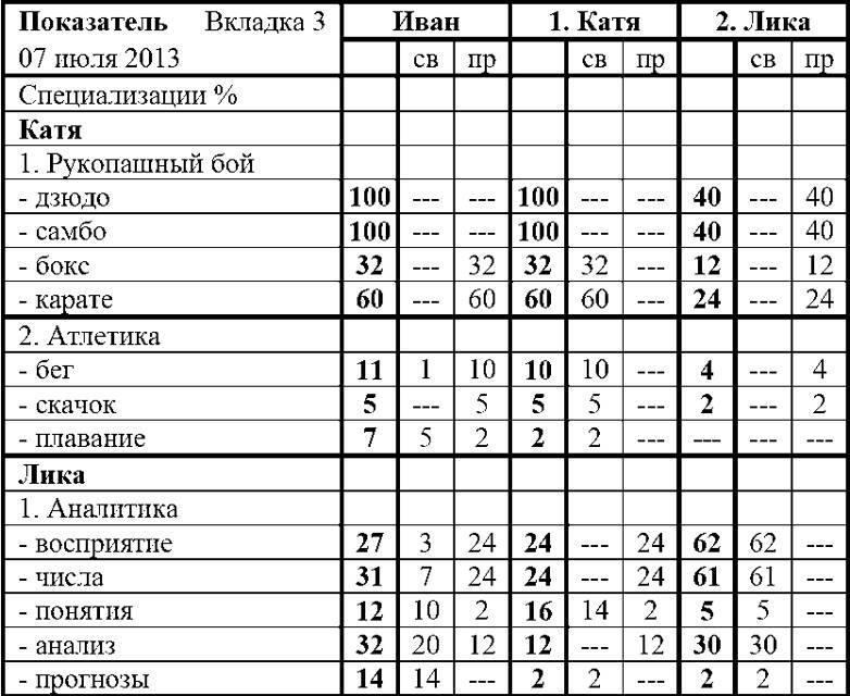 Фарм по региону (СИ) - img_9