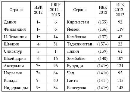 Коррупция. Очень краткое введение - i_010.jpg