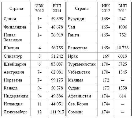 Коррупция. Очень краткое введение - i_012.jpg