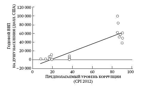 Коррупция. Очень краткое введение - i_013.jpg