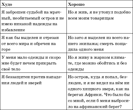 Советы практического психолога. Как день грядущий нам прожить? - i_014.png