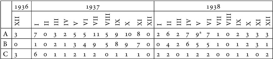 Секретари. Региональные сети в СССР от Сталина до Брежнева - i_002.jpg