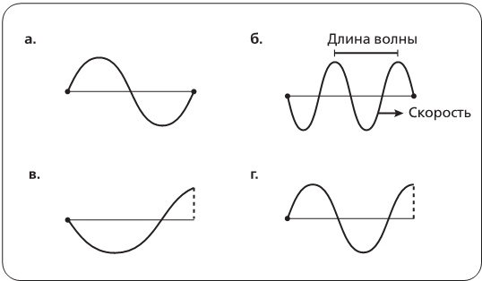 Хранители времени. Реконструкция истории Вселенной атом за атомом - img_14