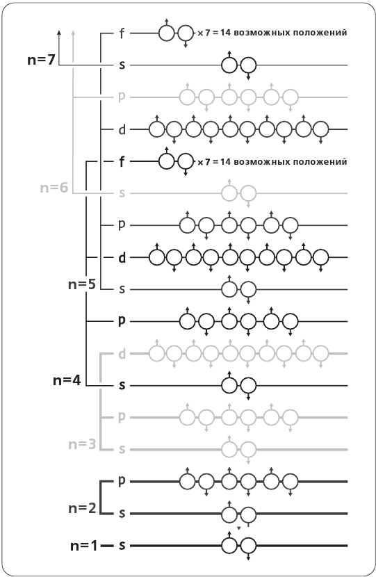 Хранители времени. Реконструкция истории Вселенной атом за атомом - img_15