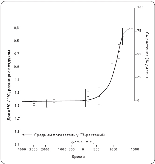 Хранители времени. Реконструкция истории Вселенной атом за атомом - img_29