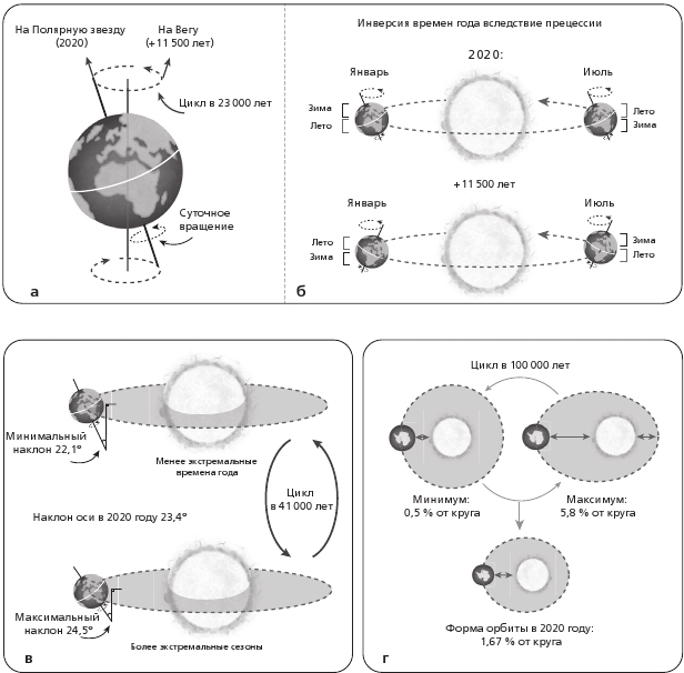 Хранители времени. Реконструкция истории Вселенной атом за атомом - img_33