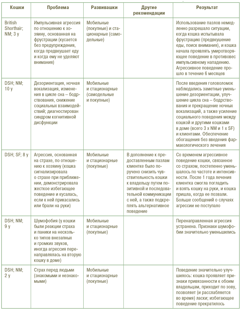 Главная книга владельца кошки - i_200.png