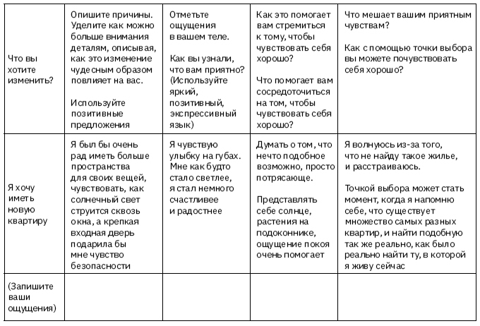 МОЕ ТЕЛО – МОЙ ДОМ. Телесная осознанность для исцеления травм и работы с разрушающими эмоциями - img_10