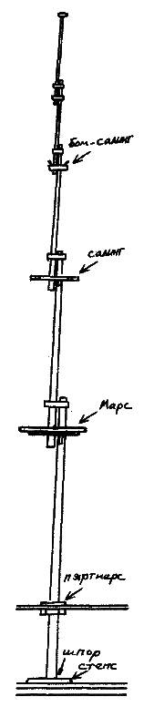 Фрегат Звенящий (сборник) - i_041.png