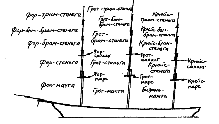 Фрегат Звенящий (сборник) - i_042.png