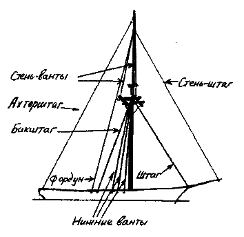Фрегат Звенящий (сборник) - i_053.png