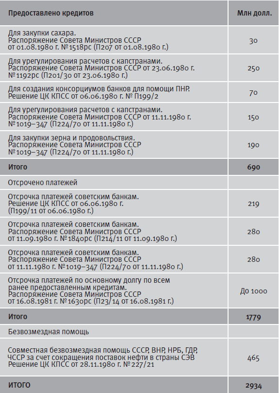 Гибель империи. Уроки для современной России - i_050.png