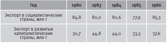 Гибель империи. Уроки для современной России - i_051.png
