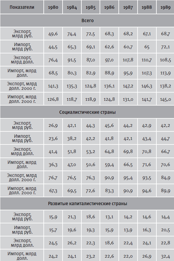 Гибель империи. Уроки для современной России - i_061.png